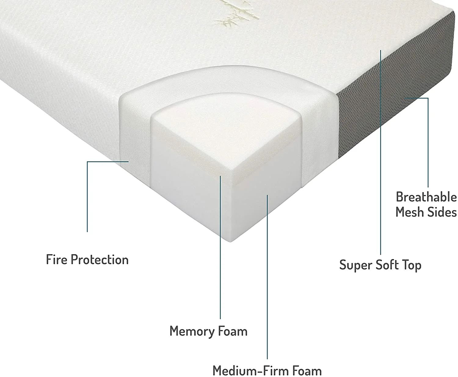 Milliard 4 Inch Tri Folding Mattress with Washable Cover Cot Size 31"x75" - Image 4